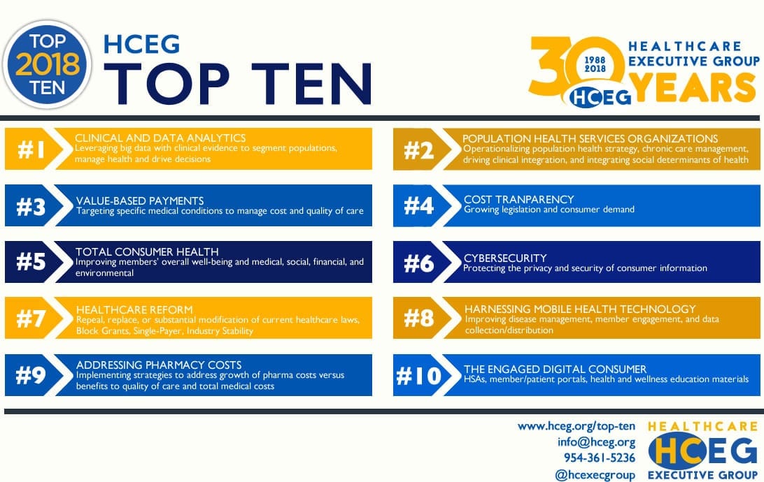 Recapping 'The 2018 HCEG Top 10 Healthcare Opportunities ...