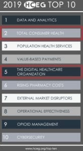 hceg healthcare executive group digital health consumerism healthtech Healthcare Consumerism & Digital Health. Consumer Experience, Population Health Service Organizations, Administrative Expenses, Customer Experience, Personal Health Monitoring. Population Health/Analytics. Retail Health Care