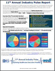 2022 Industry Pulse Report