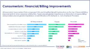 Surprise billing. HCEG HealthCare Executive Group. Top 10. Digital Health. Health Tech. 2020 Industry Pulse Report Consumer-centric strategy. Sdoh. Value-based-care. In-Network vs. Out-of-Network Providers.