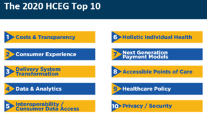 HCEG HealthCare Executive Group. Top 10. Digital Health. Health Tech. 2020 Industry Pulse Report