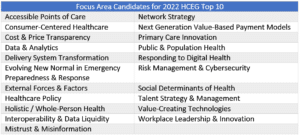 Healthcare Executive Priorities: 2022 HCEG Top 10. HealthCare Executive Group HCEG. Delivery system transformation. Innovation. Industry Pulse