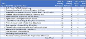 2022 HCEG Top 10 healthcare focus areas priorities