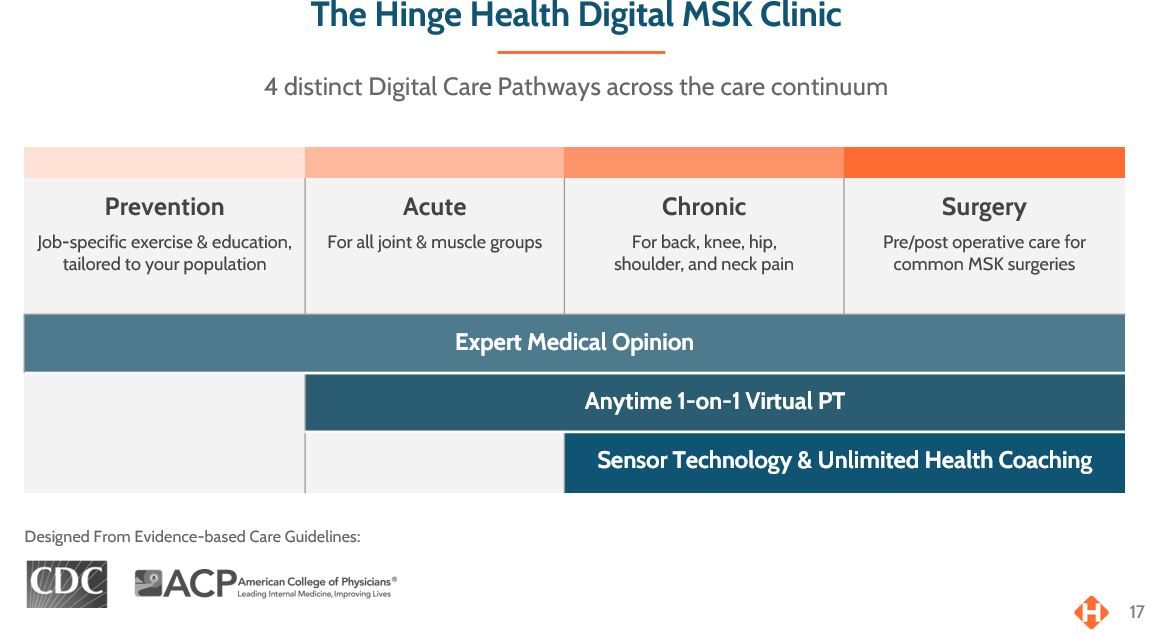 Recapping Towards NextGeneration Care The Digital Musculoskeletal