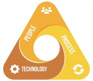 HCEG Webinar Series. Art & Science of Aligning People, Process, & Technology to Grow Your Healthcare Organization. The Golden Triangle. Operational efficiency. 2019 HCEG Top 10 list. HealthEdge. business transformation initiatives. Sal Gentile, Friday Health Plans.