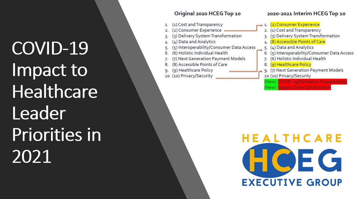 Interim 2021 HCEG Top 10 List Healthcare Leader Priorities
