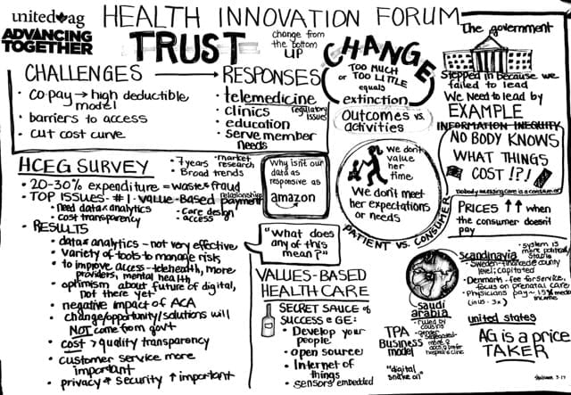 Healthcare innovation forum unitedag hceg hcexecgroup napa ca topics value-based-care