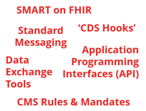 Next-Generation Value-Based Payment Programs. Quality measures. Cost of Care. Outcomes. Technologies. FHIR. CDS Hooks. Messaging