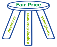 Payment Integrity. Payer Provider Reimbursement. Fair Price. Accuracy. Appropriateness. Timeliness. MultiPlan.