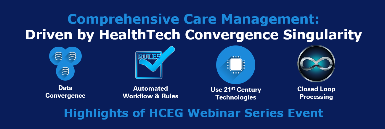 Comprehensive Care Management: Driven by HealthTech Convergence Singularity