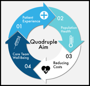 Surescripts. The Care We All Strive For – Navigating an Interoperable Healthcare System. HCEG Webinar Series October 2020. Specialty Pharmacy. Interoperability. Prior Authorizations. Quadruple Aim Triple Aim.